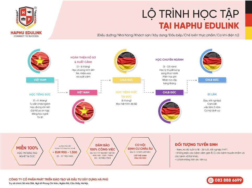 Quy trình các bước đi du học nghề Đức mới nhất 2024